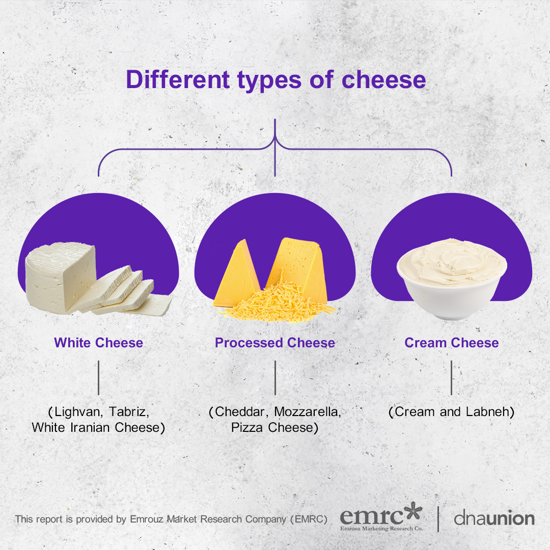 Cream Cheese Consumption on the Rise dnaunion