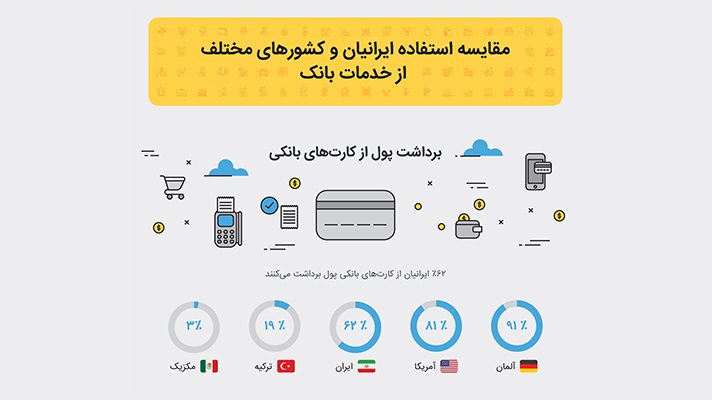 بازاریابی